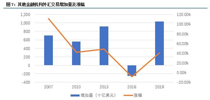 【外汇期货行情,外汇期货行情实时行情】