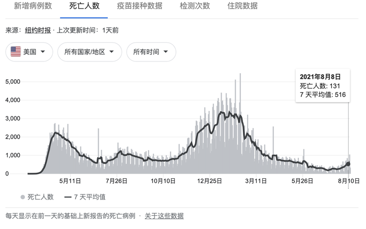 【疫情什么时候结束啊好烦啊/疫情到底什么时间结束】