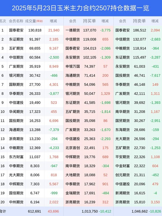 【昨日玉米期货行情/玉米今天的期货价】