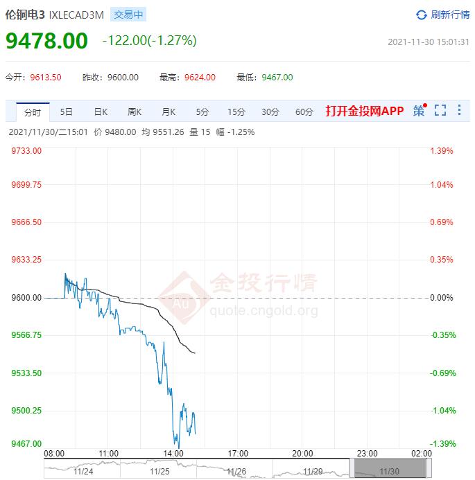 钢筋期货实时行情金投网/钢筋期货实时行情走势