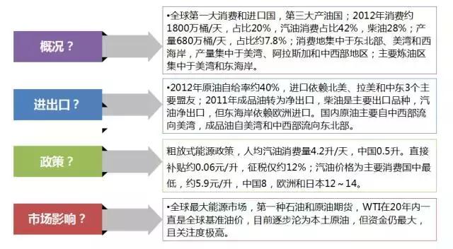 美原油期货行情连续（美原油期货走势）