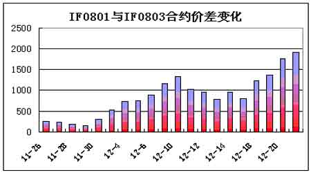 首创期货行情走势（首创期货手机版下载）
