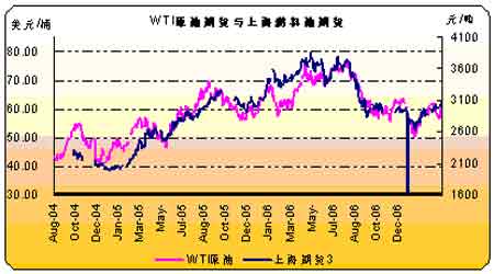 【期货金银最近行情/今日期货银最新价格】