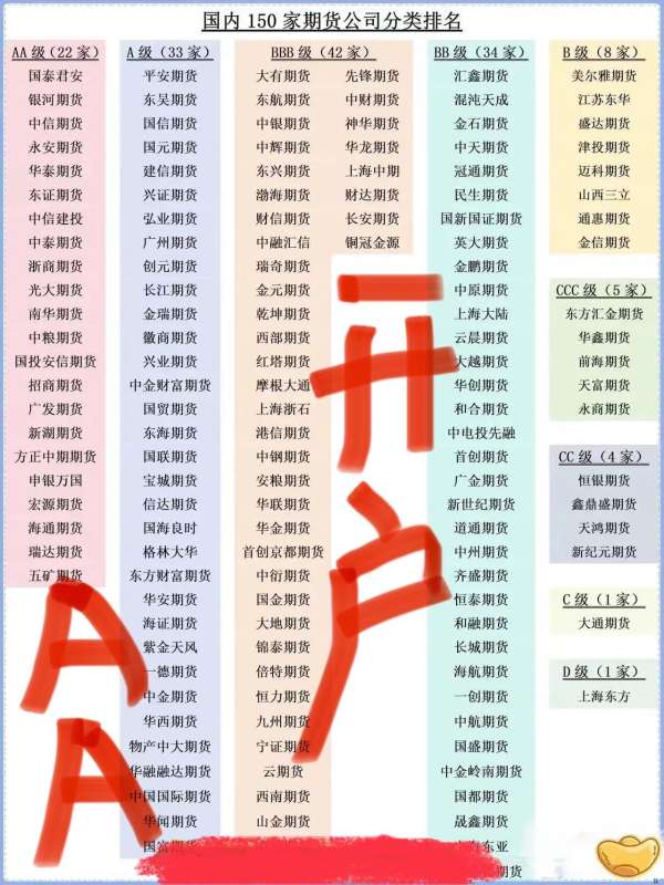 大连期货鸡蛋行情:大连鸡蛋期货交易所