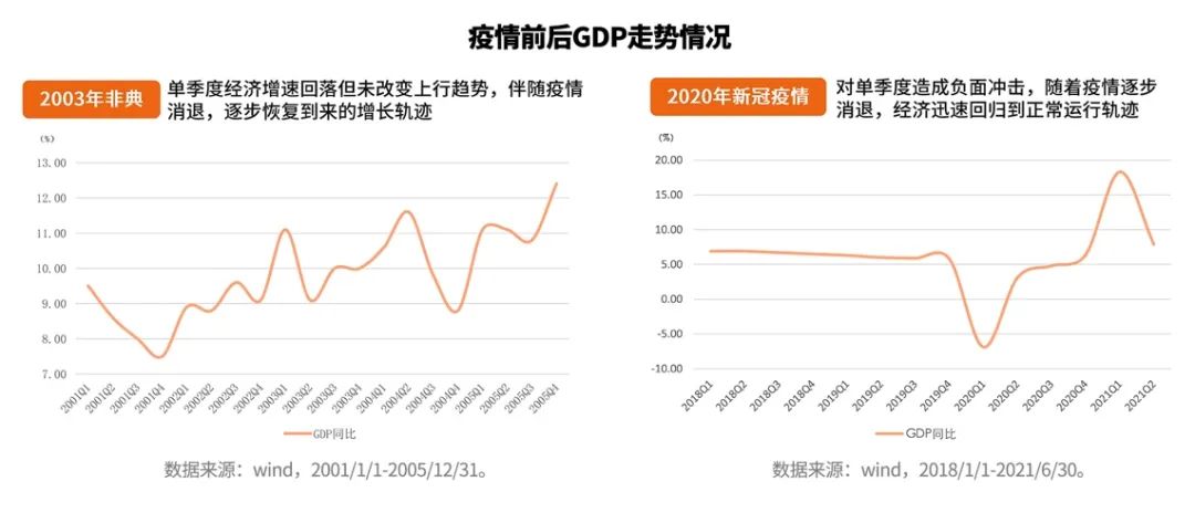 疫情过后有什么商机/疫情过后最大的商机是什么