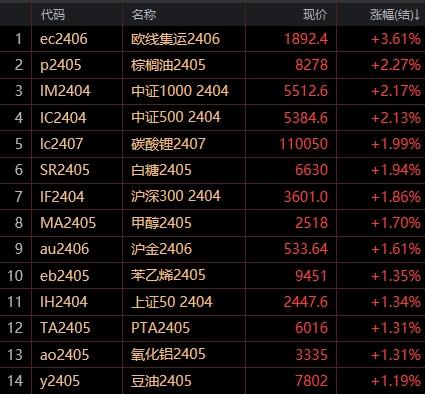 快递黄金期货今日行情（黄金物流单号查询官网）
