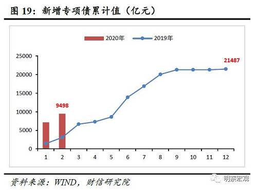 疫情结束后经济会不会反弹:疫情过后经济何时回升