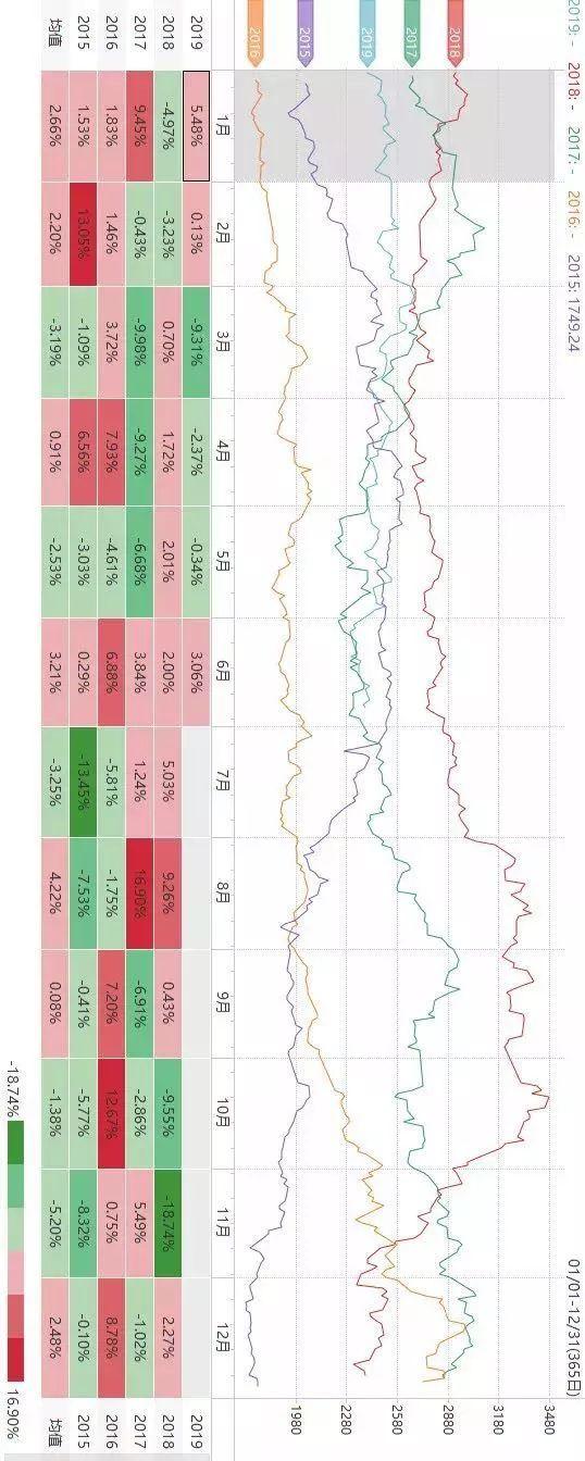 日本股票指数的期货行情/日本股票指数的期货行情如何