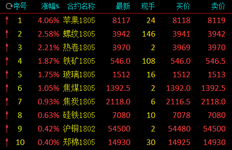 【1905苹果期货行情,苹果期货实时行情】