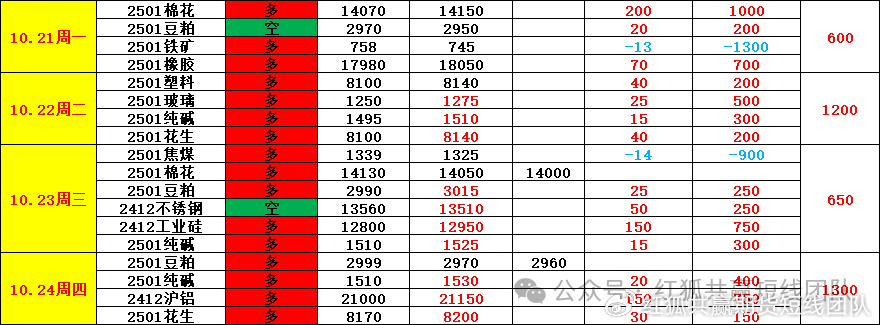 期货的行情归纳:期货行情的分析