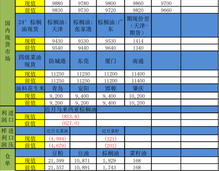 牛油行情期货/牛油出售
