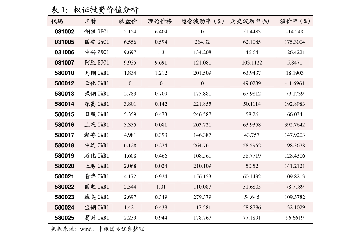 牛油行情期货/牛油出售