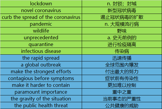 包含疫情丨的词条