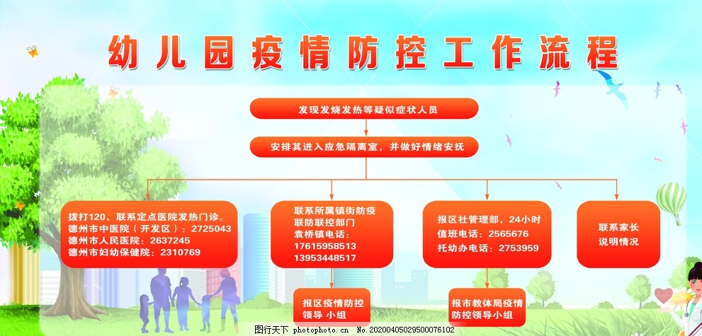 幼儿园疫情报告制度/幼儿园疫情报告流程及处置措施