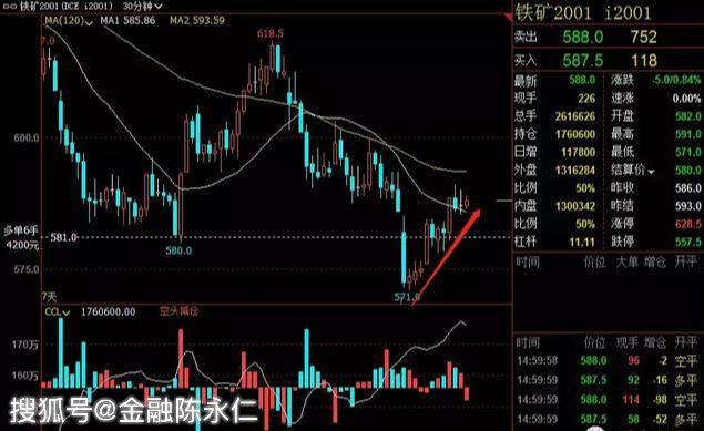 铁矿期货昨日行情（铁矿期货最新）