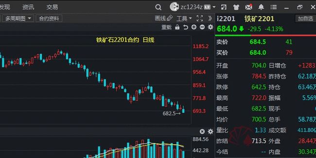 铁矿期货昨日行情（铁矿期货最新）