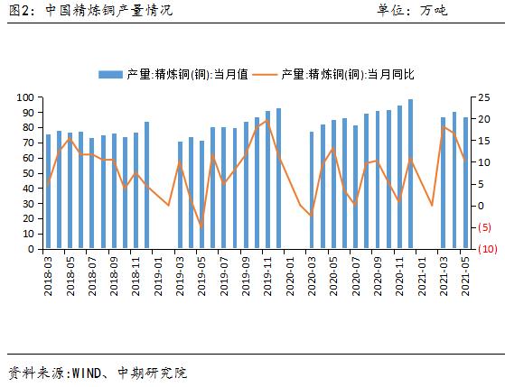 【国际期货铜行情走势,国际期货铜最新价格】