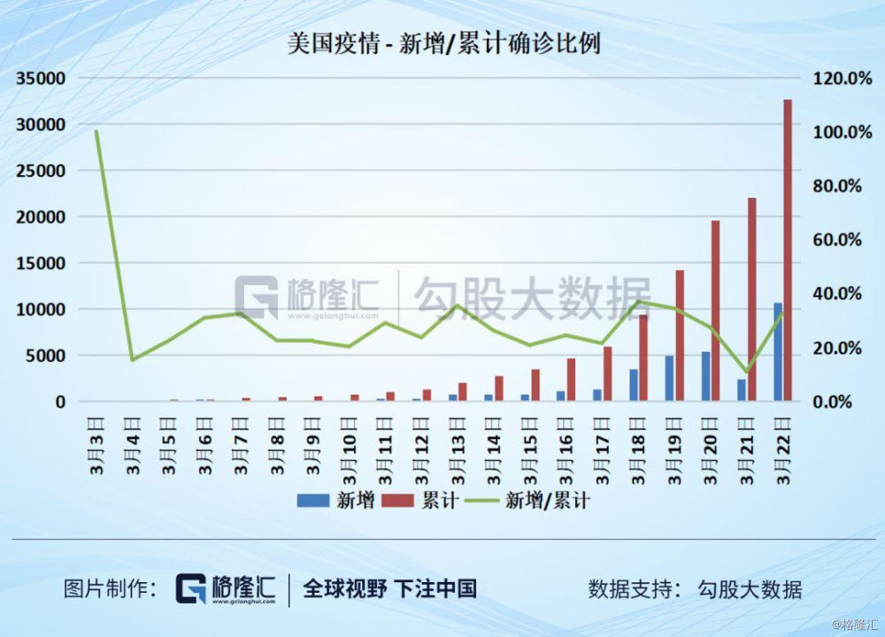 美国疫情疫情数据/美国疫情全部数据
