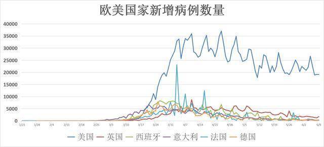 美国疫情疫情数据/美国疫情全部数据