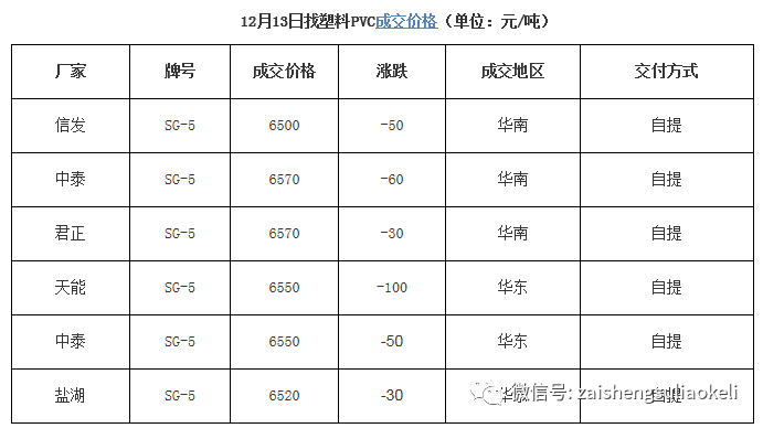 pvc期货行情价格:pvc期货行情价格表