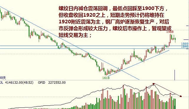 搜狐期货行情/搜索 期货交易的策略和技巧