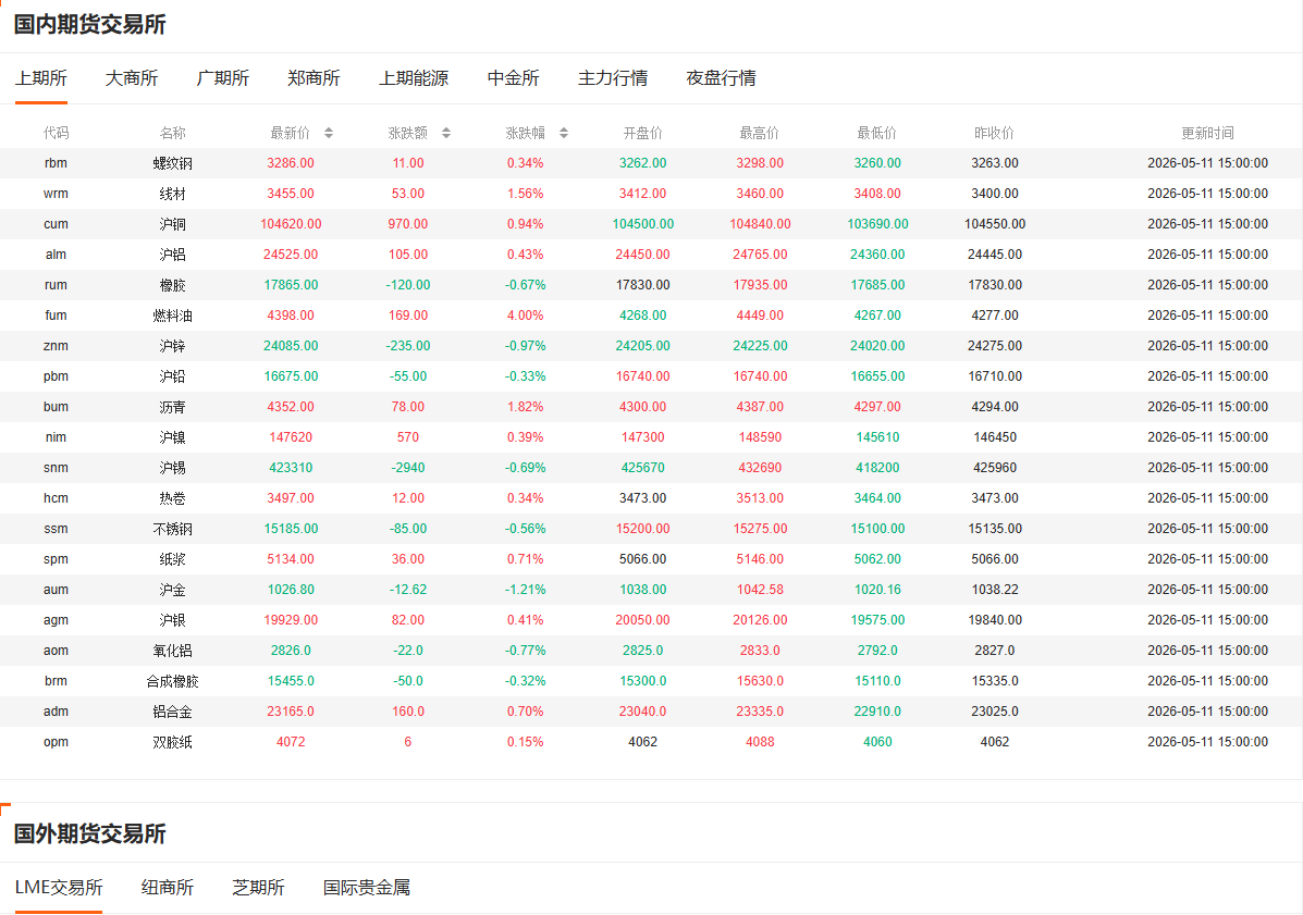 【web期货行情/期货行情下载】