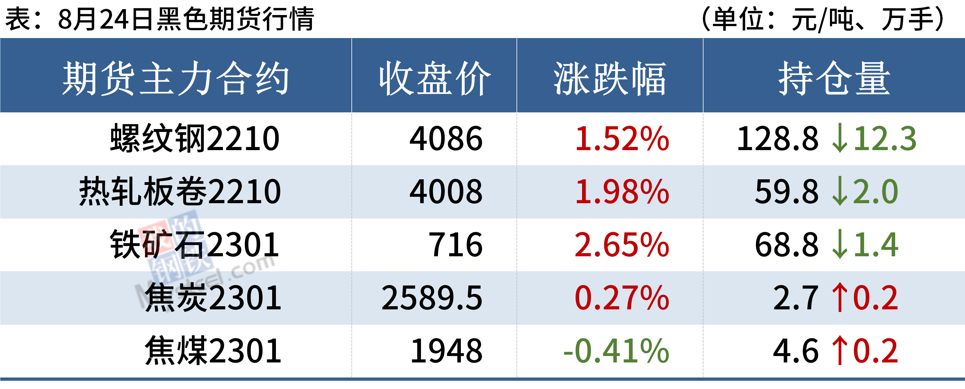 中国铁厂期货行情（铁期货行情实时行情）
