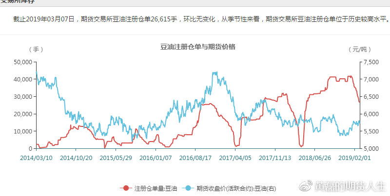 粮油期货行情走势/粮油期货交易平台