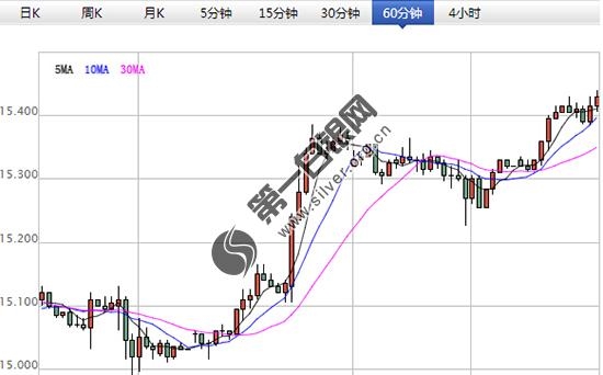 期货银的行情/期货银的走势图
