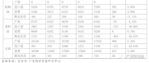 油脂期货早盘有哪些行情:油脂期货是什么品种