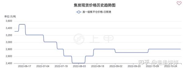 期货炭行情走势（期货炭行情走势最新）