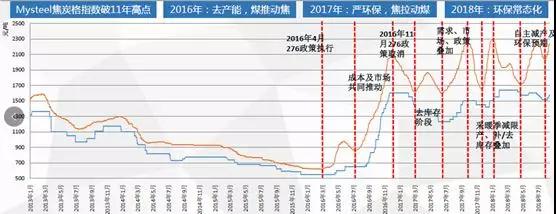 期货炭行情走势（期货炭行情走势最新）