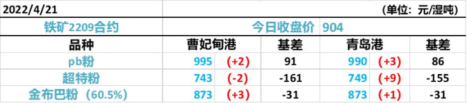 【下周甲醇期货行情,本周甲醇价格】