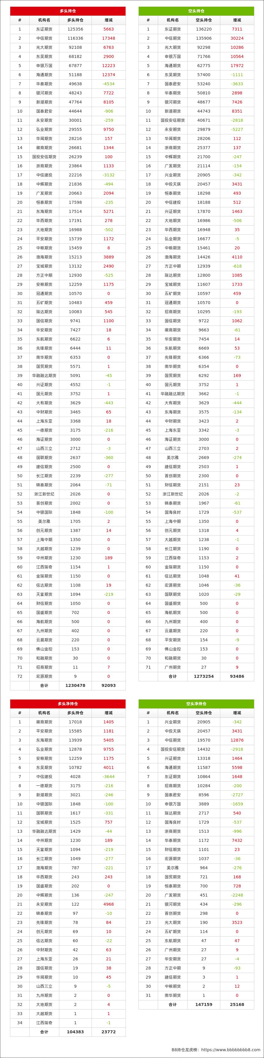 【下周甲醇期货行情,本周甲醇价格】