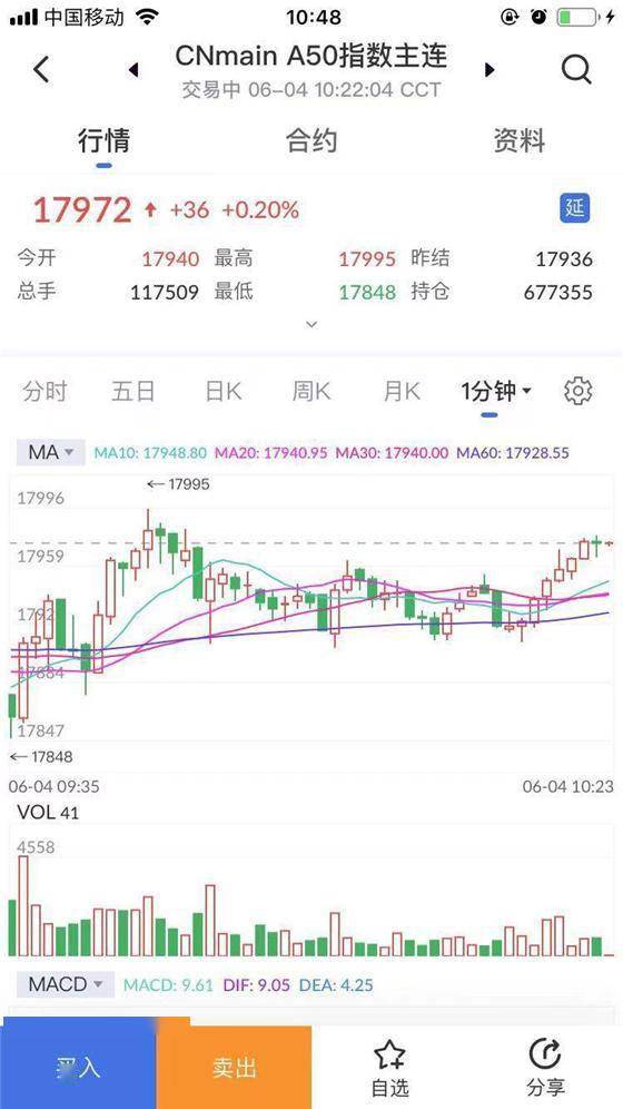 【怎样查阅期货行情/怎么看期货实时行情】