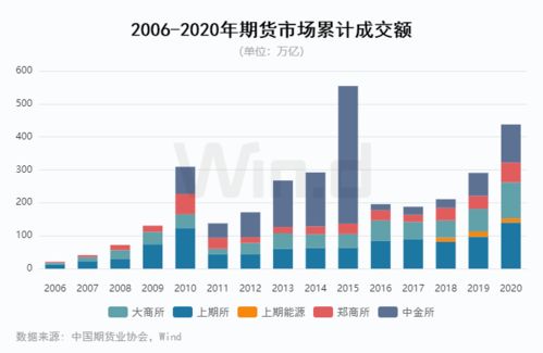 期货炭行情走势（期货炭行情走势最新）