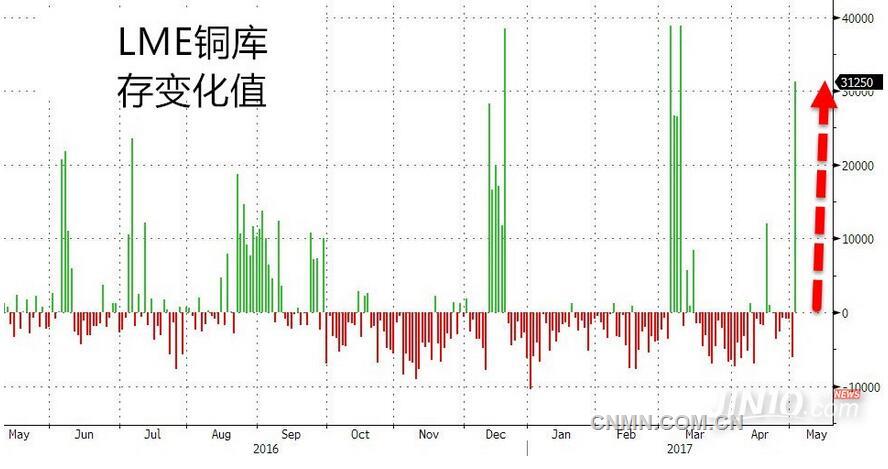 lme铜期货实时行情:lme铜价期货