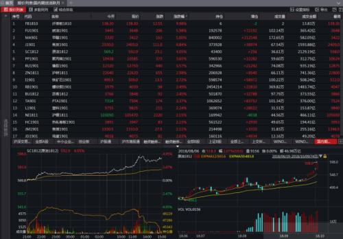 上海同期货实时行情/上海期货即吋行情