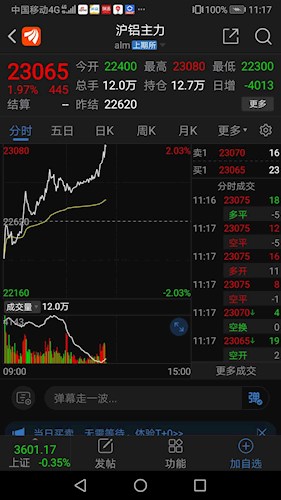 【铝期货行情实时行情伦墩/伦铝期货实时走势】 【铝期货行情实时行情伦墩/伦铝期货实时走势】