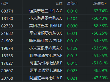 京东期货行情/京东期货行情怎么看