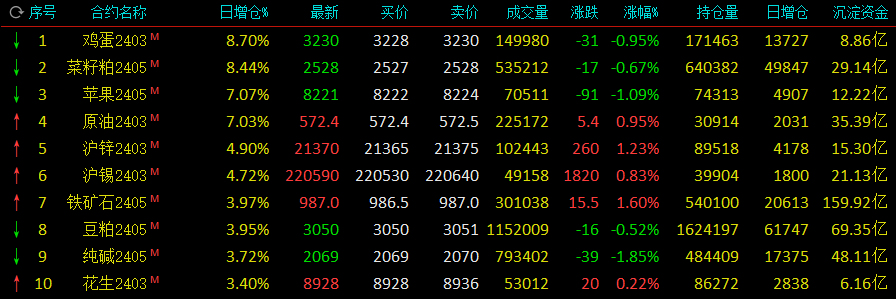 lme铜期货实时行情:lme铜价期货