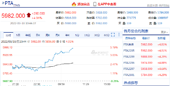 俄罗斯pta期货行情:俄罗斯期货软件 俄罗斯pta期货行情:俄罗斯期货软件