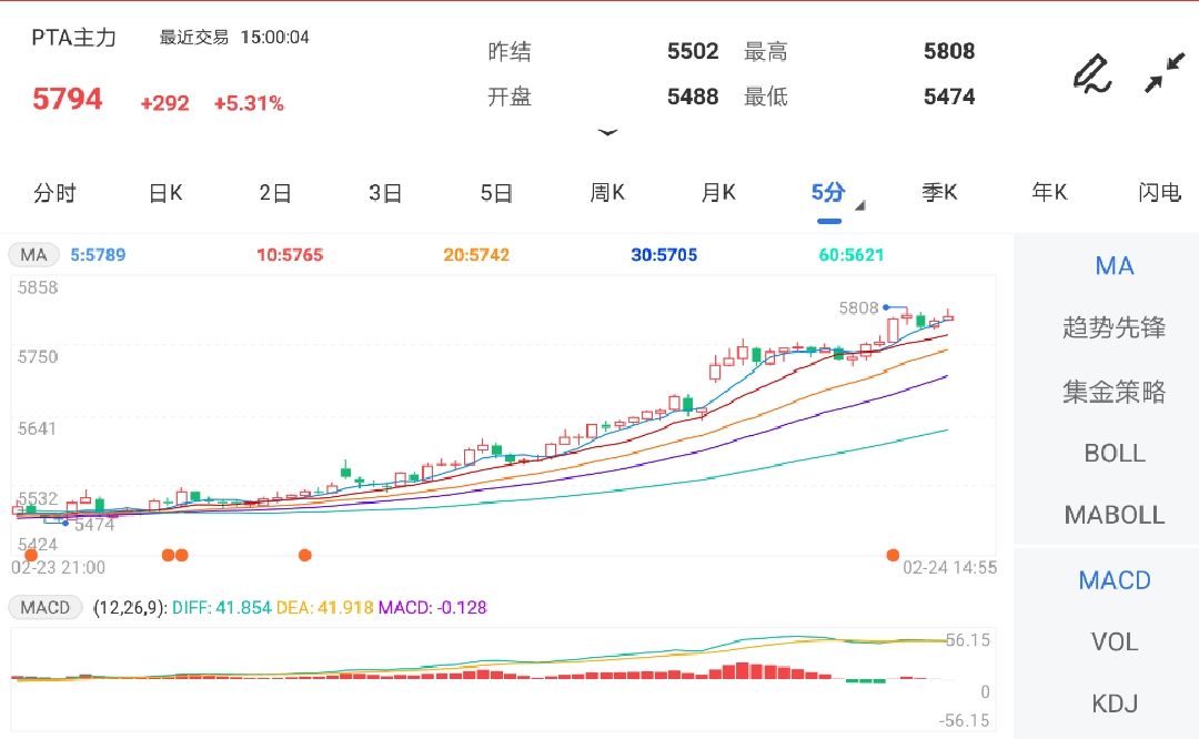 俄罗斯pta期货行情:俄罗斯期货软件 俄罗斯pta期货行情:俄罗斯期货软件