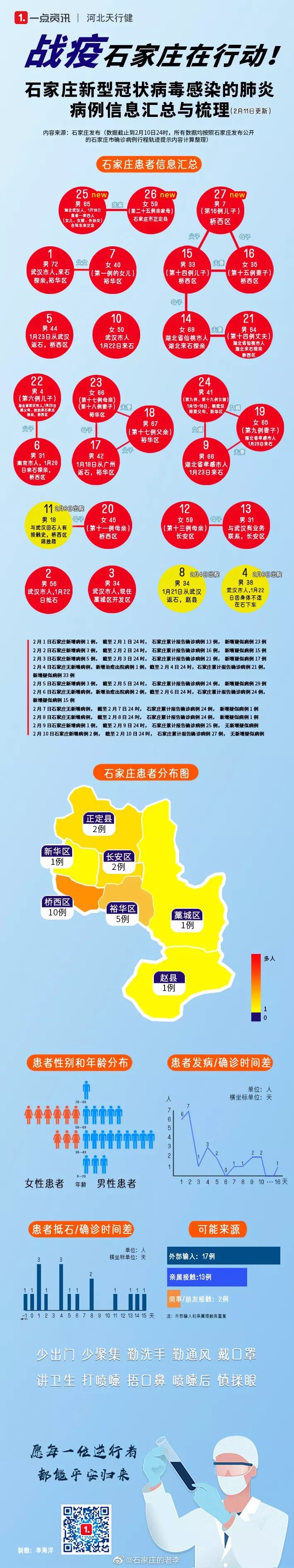 河北石家庄最近疫情/河北石家庄最近疫情最新消息