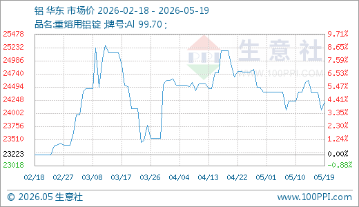 河北石家庄最近疫情/河北石家庄最近疫情最新消息