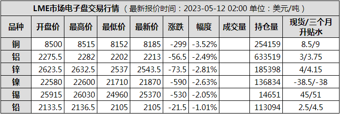 期货铝材今日行情:铝的期货行情