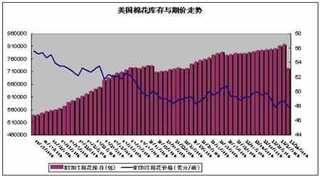 炭疽疫情/炭疽疫情处理规范