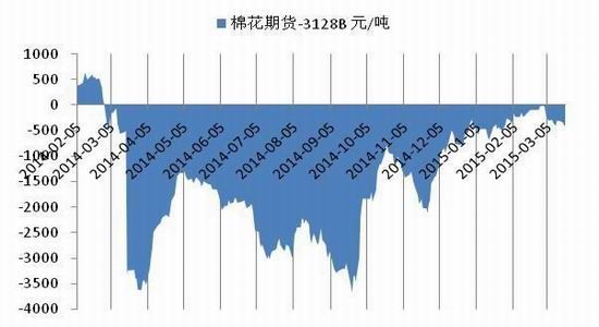 长江期货行情/长江期货行情网 长江期货行情/长江期货行情网