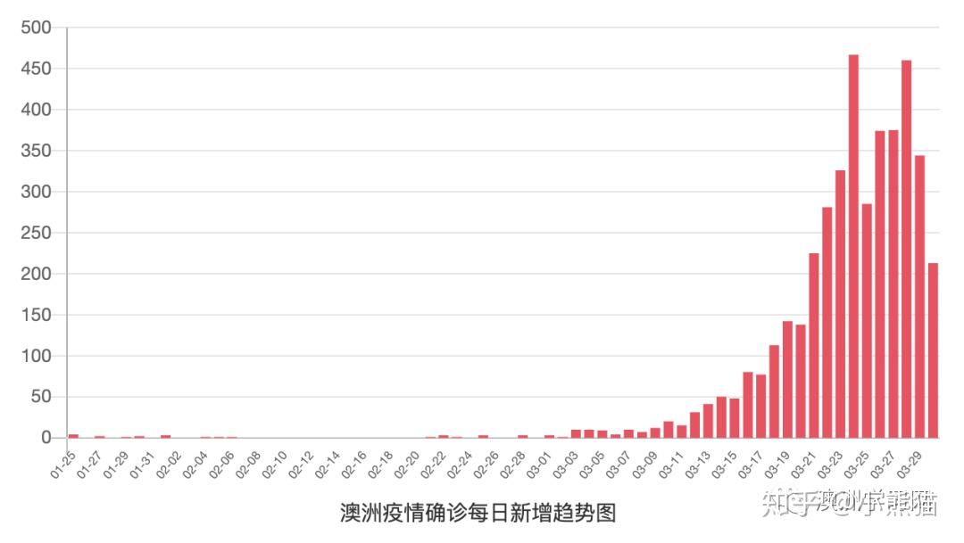 疫情开始封城时间是几月几日开始:疫情封城是哪一年