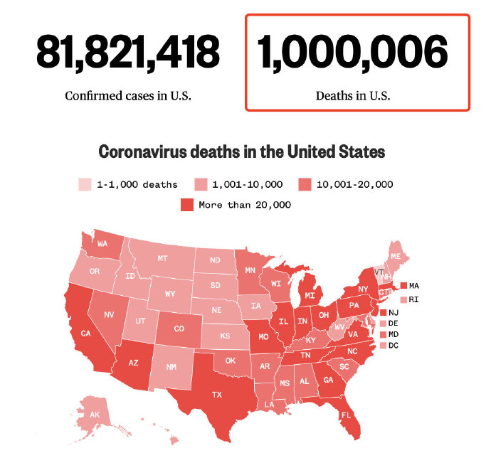 【美国因为疫情死亡多少人了/美国因疫情死亡61万人】 【美国因为疫情死亡多少人了/美国因疫情死亡61万人】